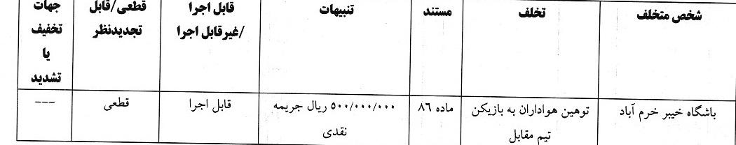 اعلام آرای انضباطی: هشت باشگاه لیگ برتری و فرشاد فرجی جریمه شدند