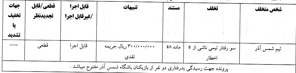 اعلام آرای انضباطی: هشت باشگاه لیگ برتری و فرشاد فرجی جریمه شدند