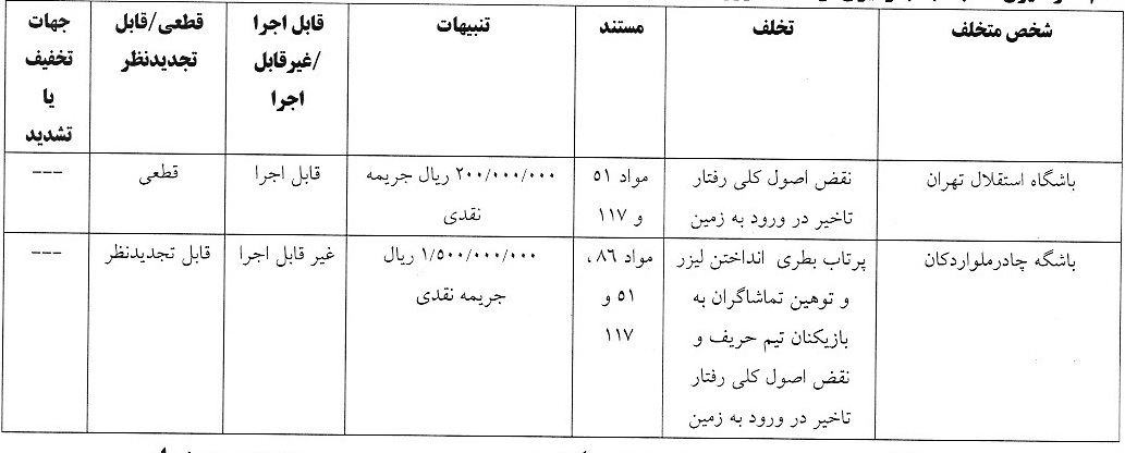 استقلال و چهار باشگاه لیگ برتری جریمه شدند