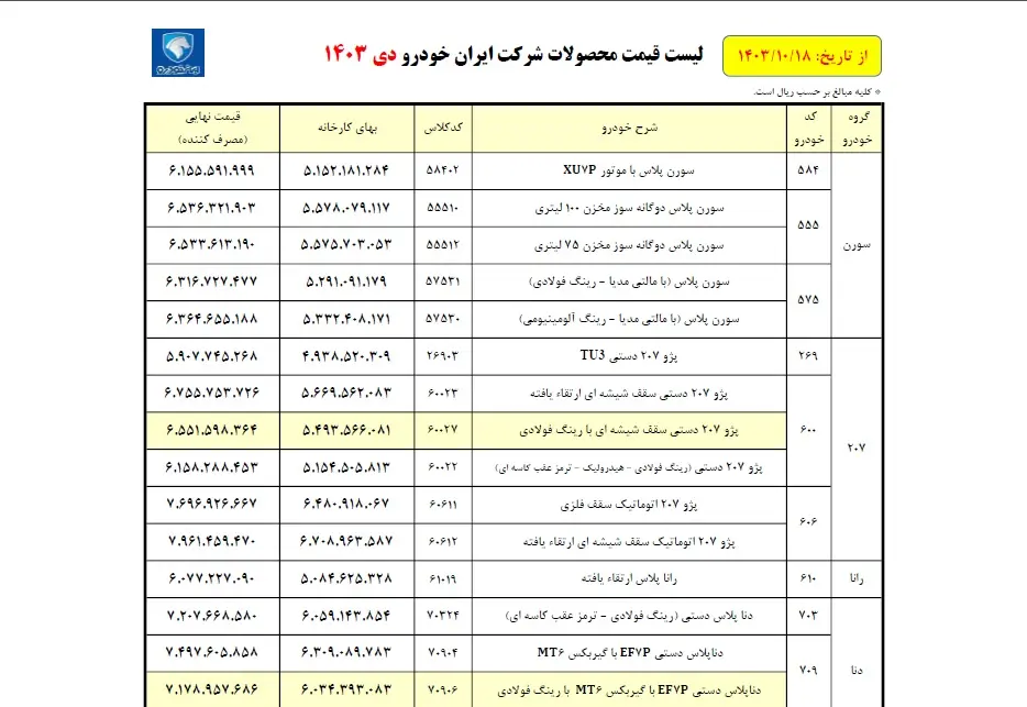قیمت‌‌های جدید ایران خودرو اعلام شد 
