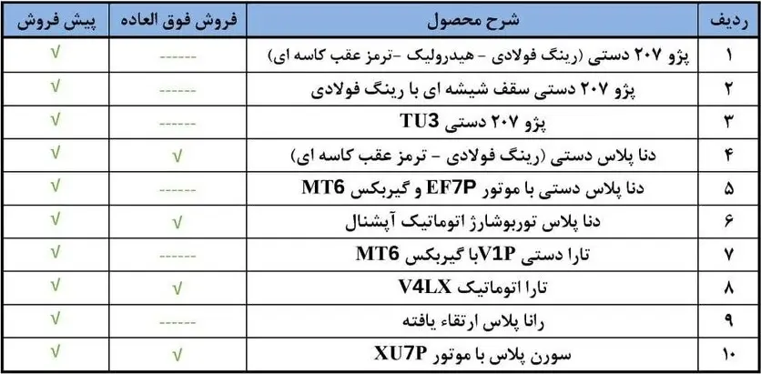 آغاز فروش ویژه ایران خودرو از جمعه 