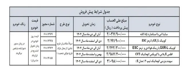 آغاز پیش فروش محصولات سایپا از فردا