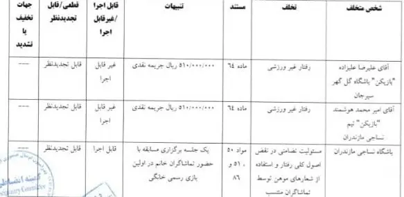  ارسال دفاعیه نساجی به سازمان لیگ/ گزارش ناظر موجود نیست! 