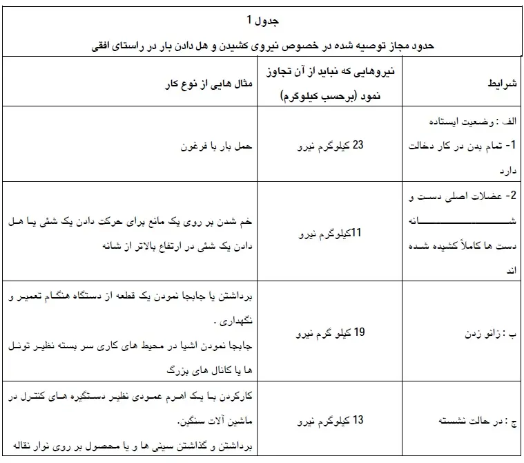 این کارگران زیر بار اجسامِ سنگین له می‌شوند...
