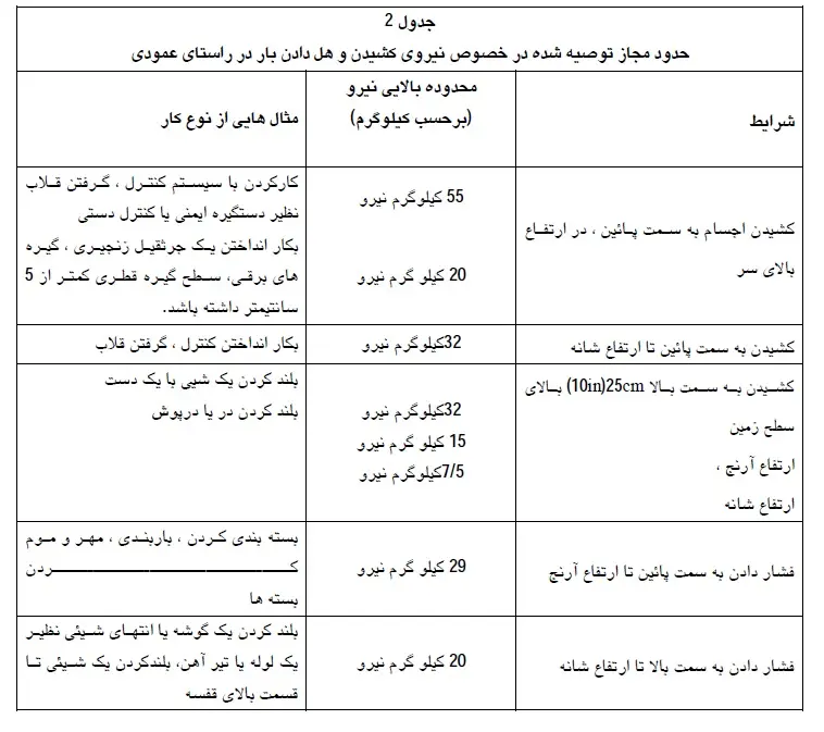 این کارگران زیر بار اجسامِ سنگین له می‌شوند...