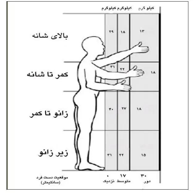 این کارگران زیر بار اجسامِ سنگین له می‌شوند...