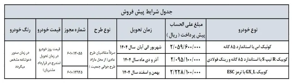 جزییات آغاز پیش فروش سه محصول سایپا از امروز 

