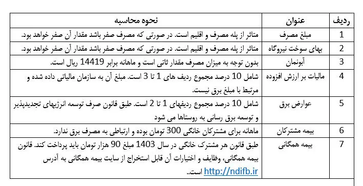 نحوه محاسبه قبوض برق مشترکان + جدول


