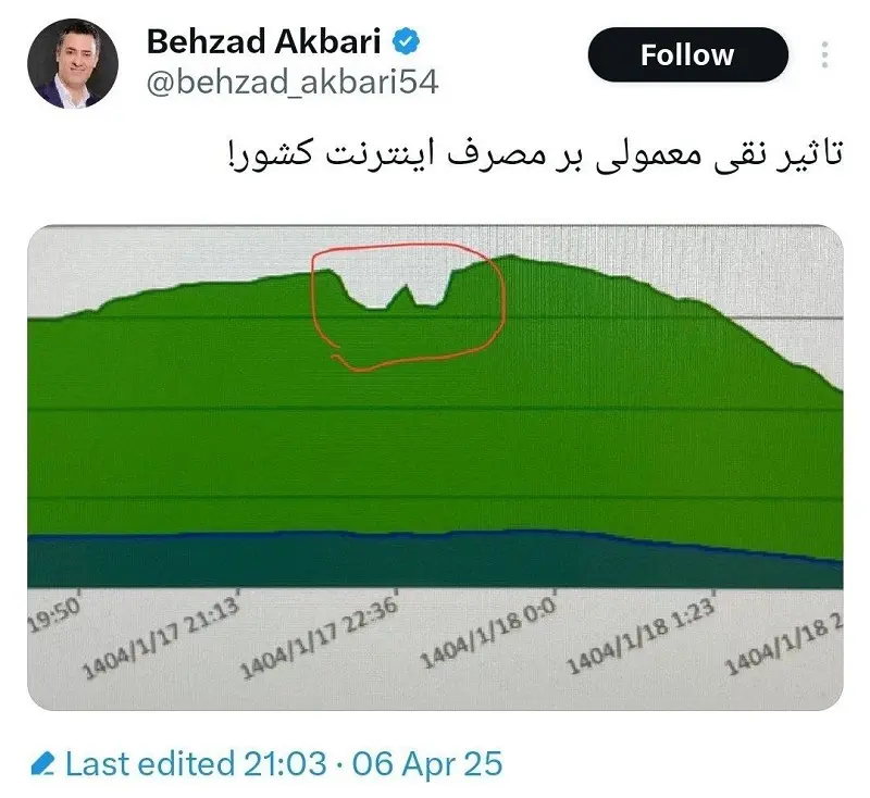 کاهش مصرف اینترنت در زمان پخش سریال «پایتخت»